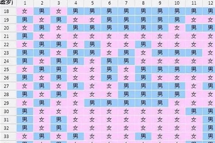 2025腊月初六是黄道吉日吗