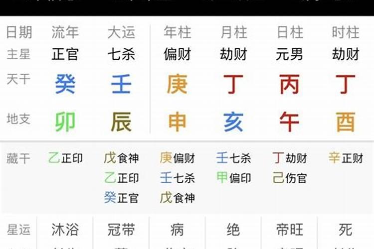 帮我看看八字会不会去当兵