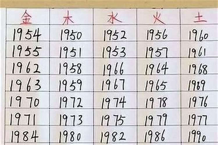 1982年水狗命是什么意思