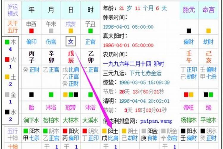 梦见自己剪短头发是什么意思 周公解梦