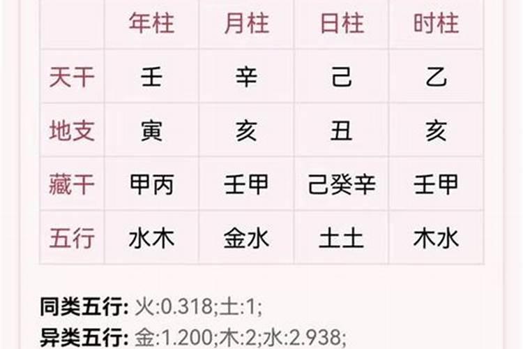 姓名测试姻缘准吗,两个人的名字测试缘分几率可信吗？