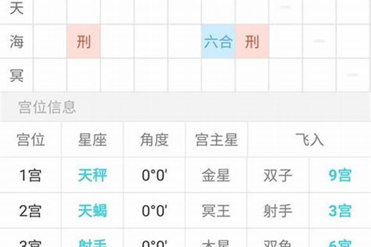 网上测试两个人的姓名,连起来的婚姻结局靠谱吗？