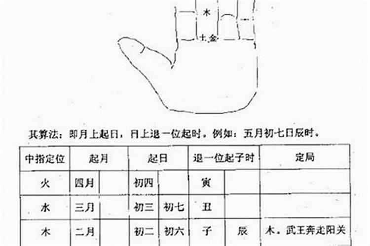 小六壬～马前课速断歌诀