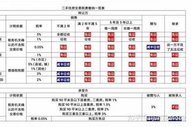 怎样为堕胎婴灵超度