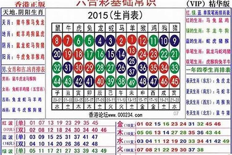 猴年出生农历几日最好