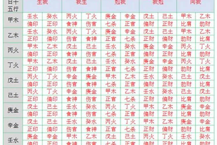 属鸡哪一天出生最厉害
