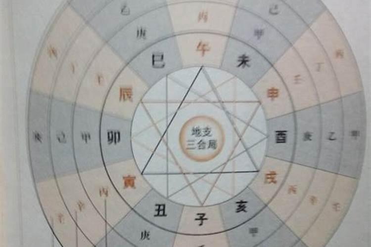 八字排盘怎么看夫妻宫 八字夫妻宫在哪？