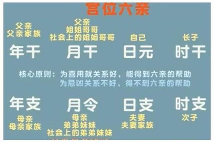 八字命宫位论
