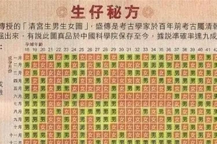 打胎后怎么给孩子超度