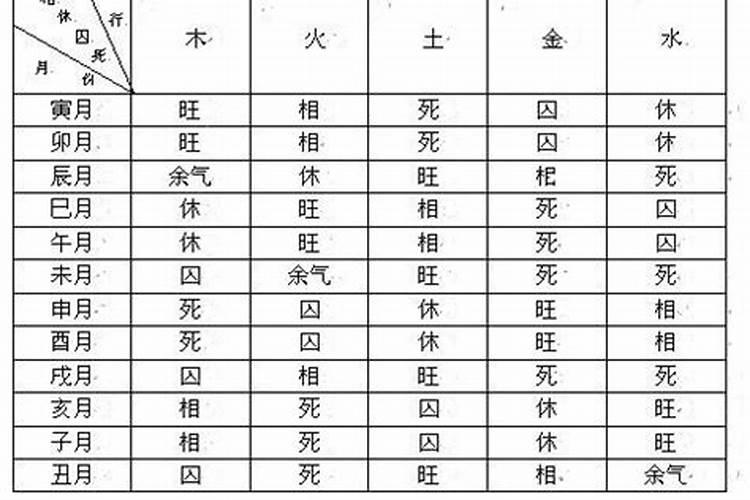 日主失令但得势得地是什么意思