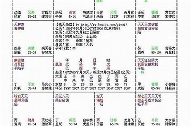 怎么看八字食神多少,八字食神怎么查