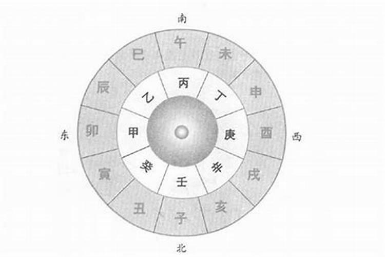 怎么从自己的八字中看自己的婚姻？