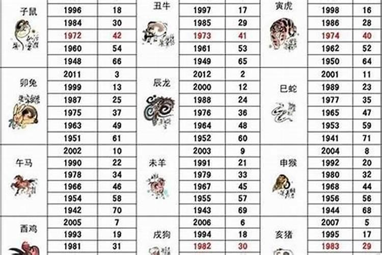 1960年属鼠男2024年运势及每月运程详解