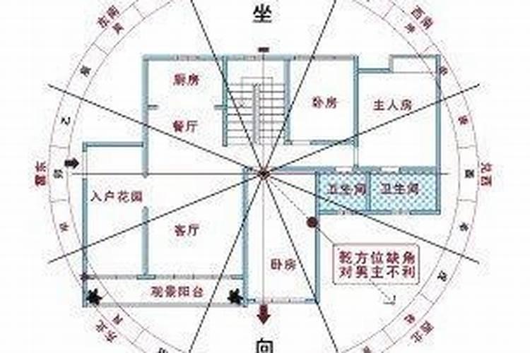 2021年房子朝向哪里好 盖房什么朝向最好？