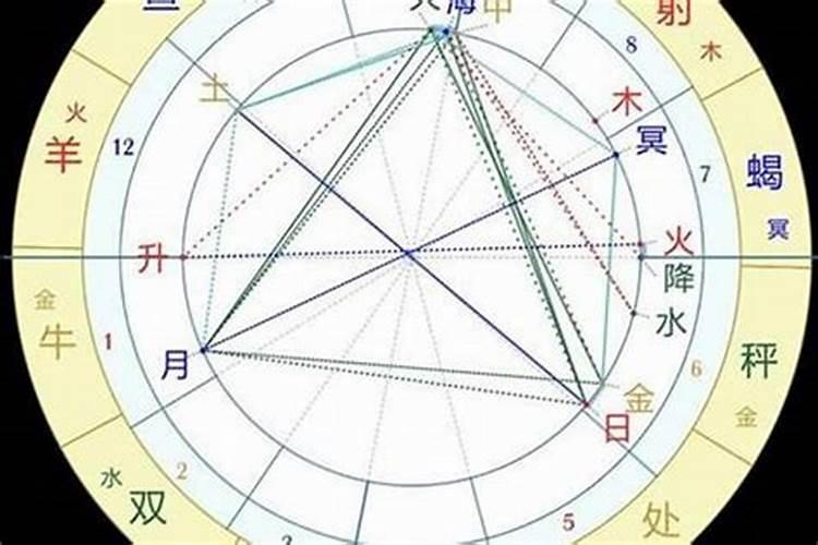 八字里冠带是什么意思？