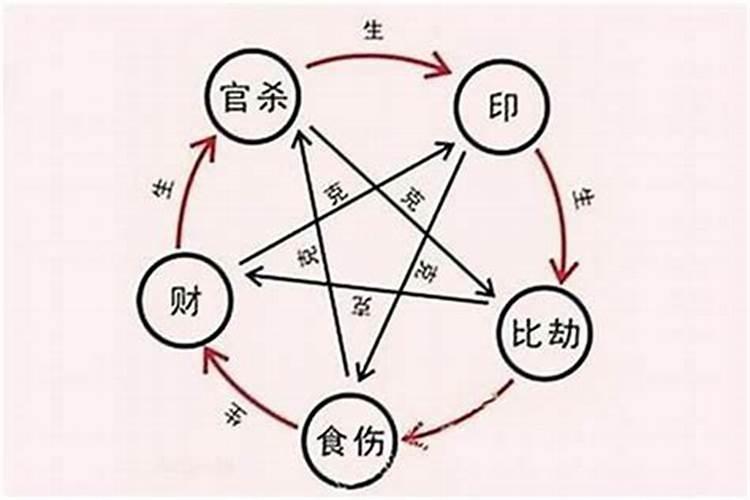 如何用周易算卦
