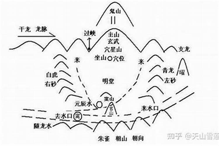 农历三月初三的生日好不好