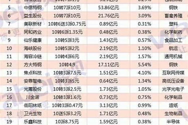 属猪和属什么最好？最适合结婚
