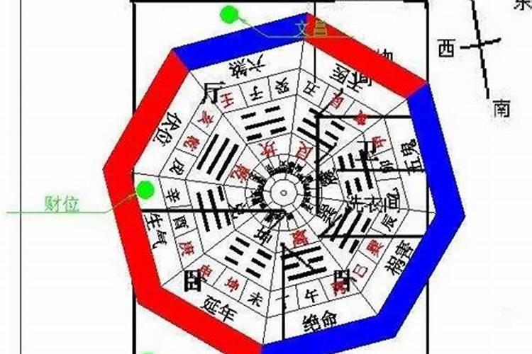 婚姻测算生辰八字