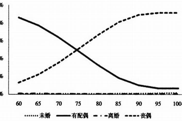 民政局能不能查到婚姻状况