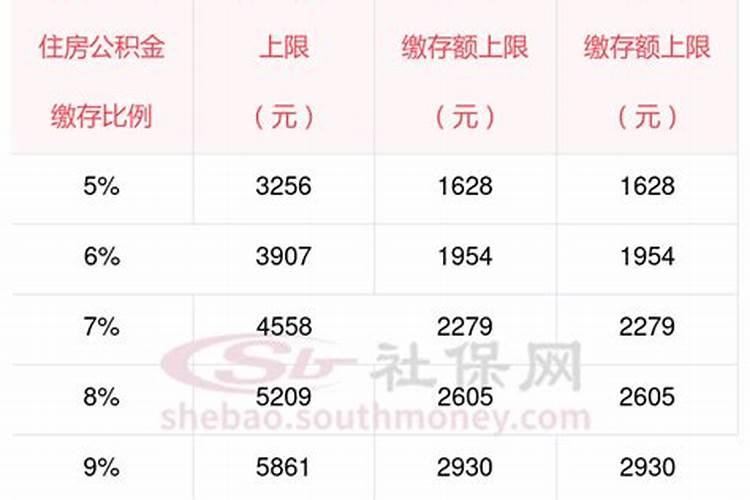 12生肖的月令是什么？