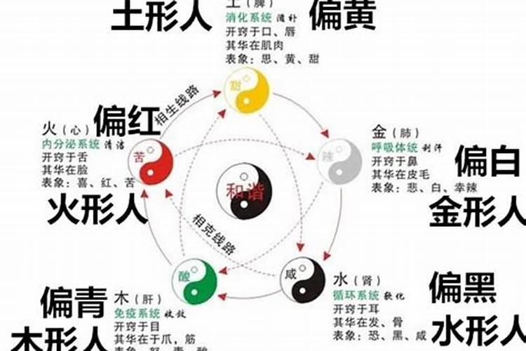 八字五行金旺缺水的人怎么办 八字五行金旺缺水的人怎么解决