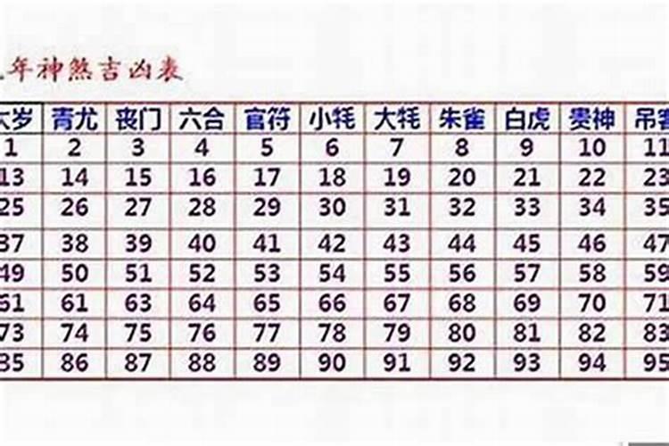 十二生肖男女婚配表
