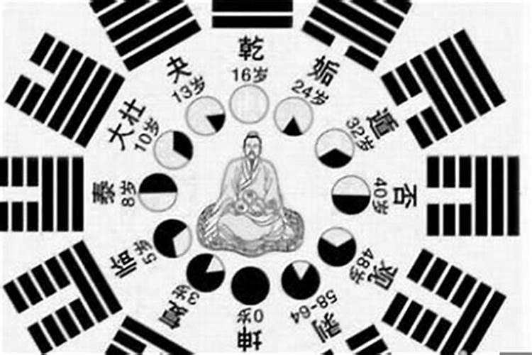 观香算命准还是八字算命准