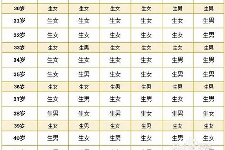 看日历生男生女准不准确