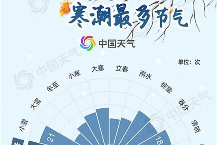 立冬有什么风俗传统
