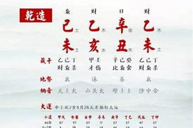 怎么知道自己的生辰八字