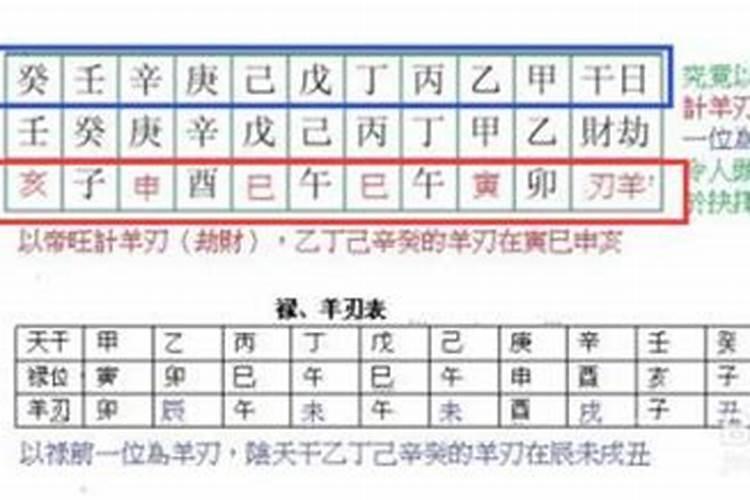 什么是八字中的羊刃怎么查？