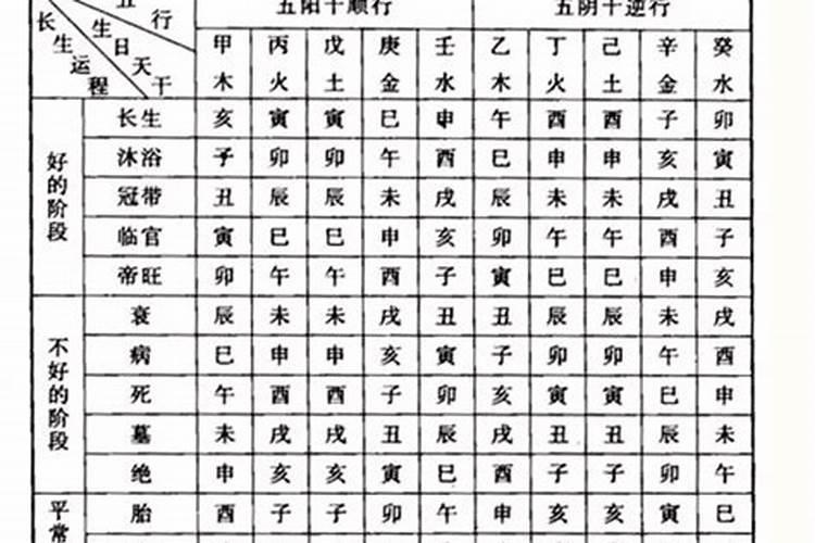 什么是阴债