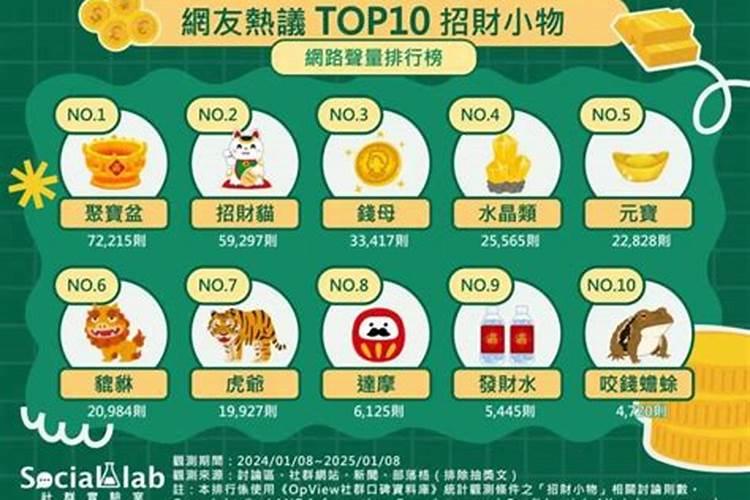 有哪些中国的传统节日？