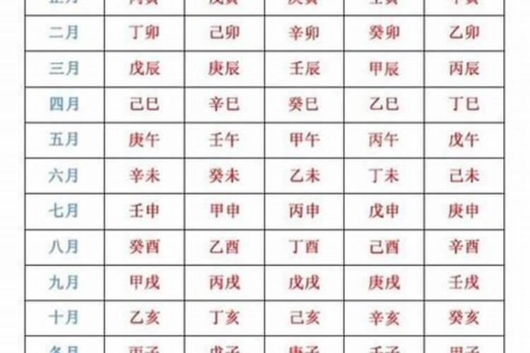 干支,是指历法上用来标记年月日时各个位置的符号。