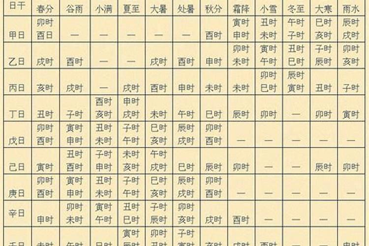九丑男命为什么短命