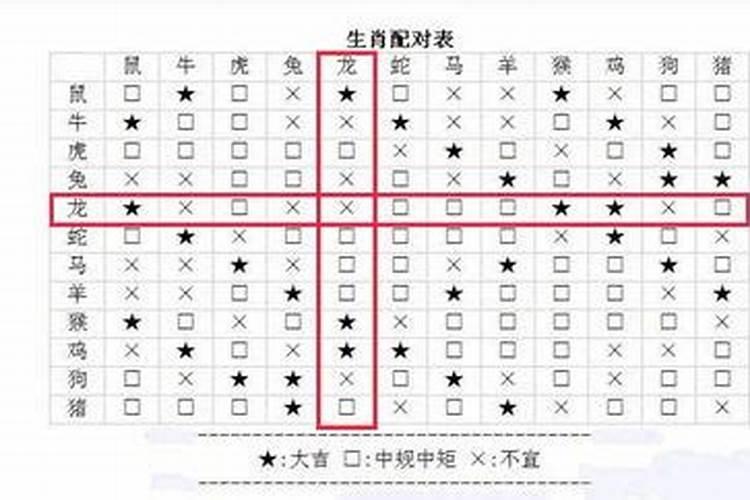 婚姻真的要看属相吗,婚姻真的有属相相克,一回事吗？