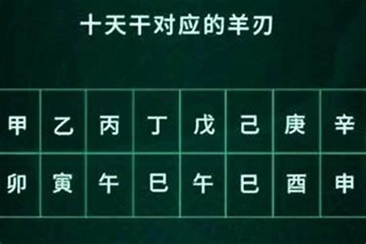 什么八字中的羊刃是什么意思？
