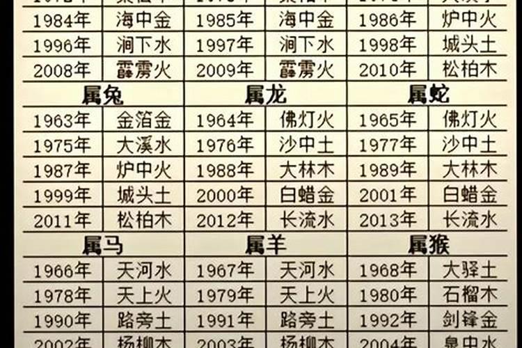 牛年12月出生是什么命,属牛的73年农历12月初7出生是啥命