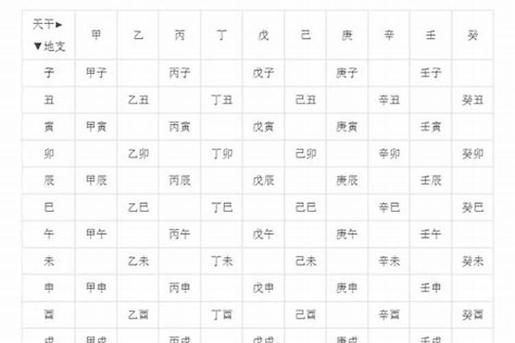 地府表文怎么写