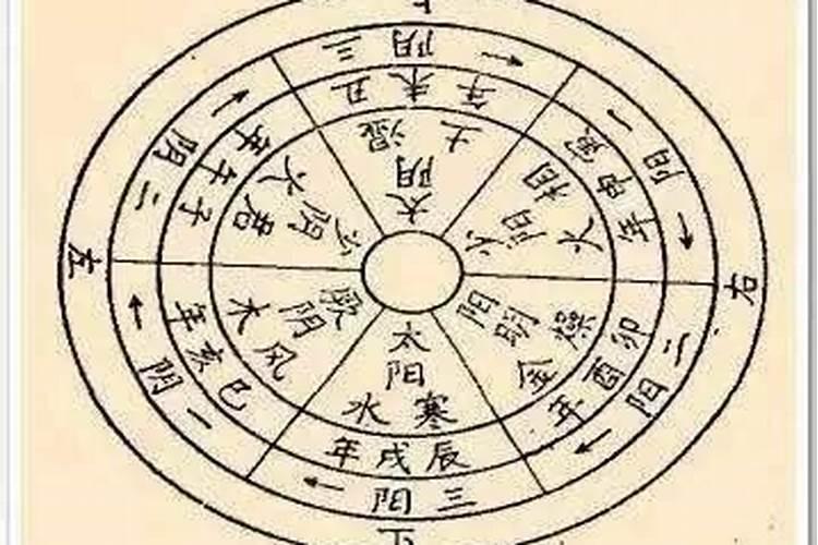八字说我婚姻不顺,我的八字是不是注定婚姻不顺(必反馈)