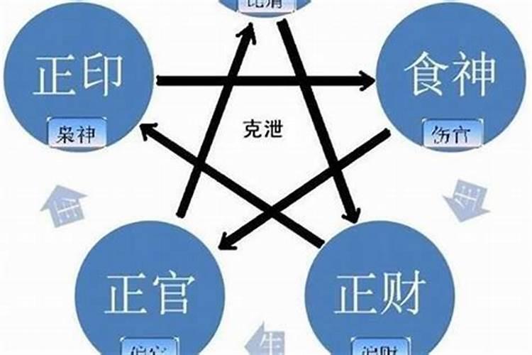 生辰八字如何看五行十二宫,遇到五行十二宫的绝运一定不好吗