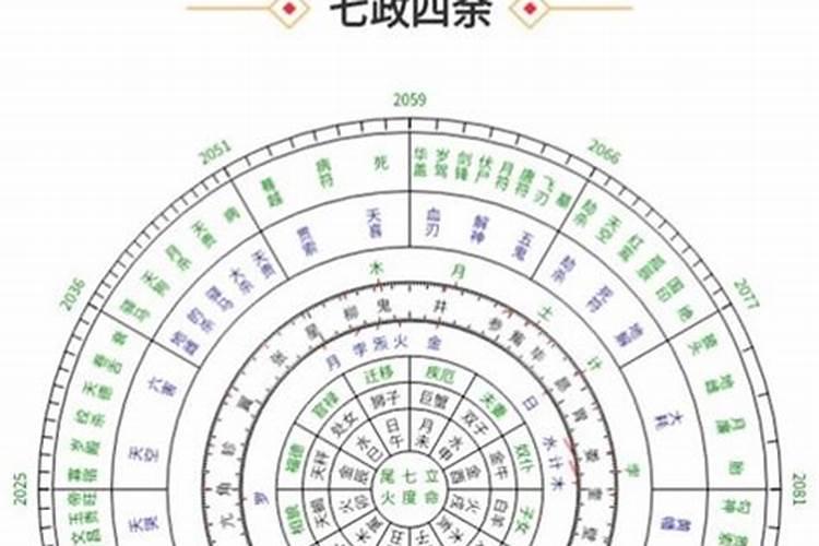 梦见回到老宅的预兆