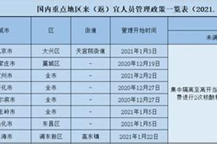 宜昌市春节期间宜昌市可以交燃气费吗？