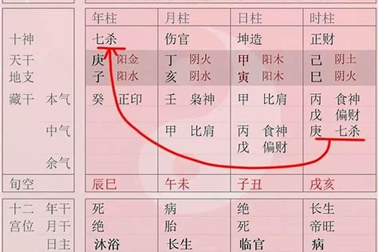 六亲缘浅怎么化解