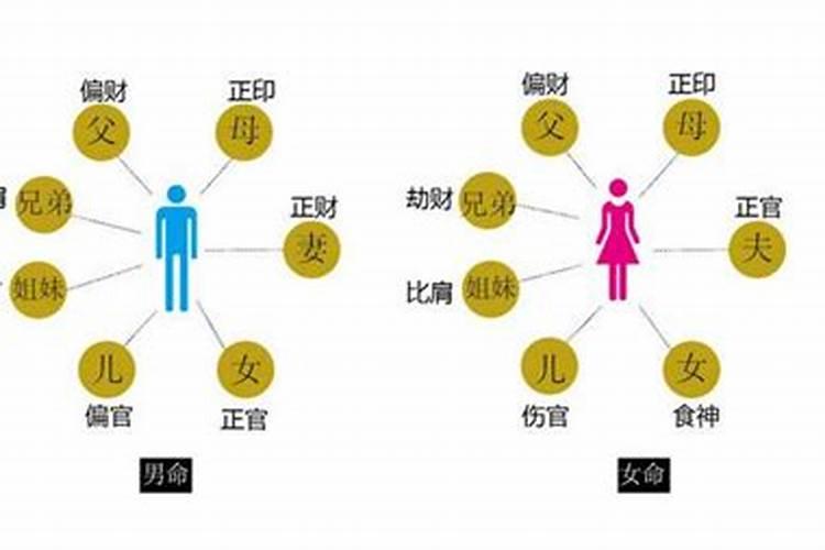 如何破除六亲无靠的命运