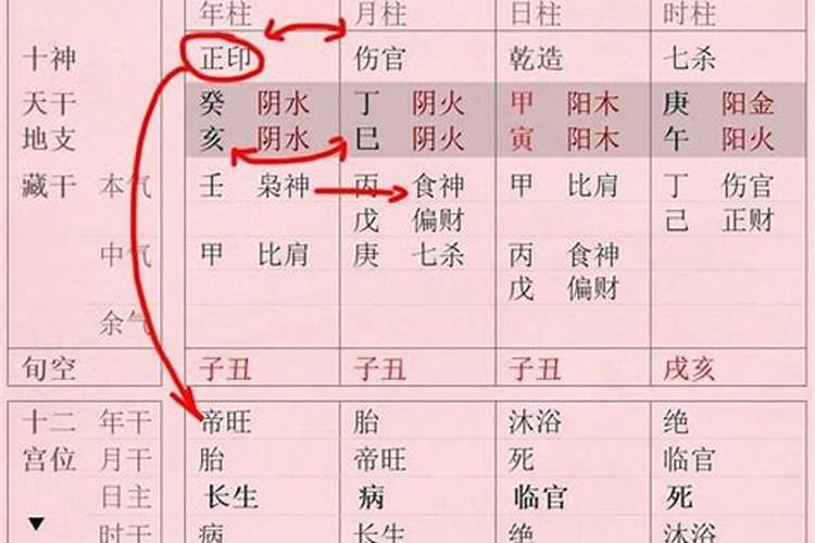 算命中的伤、食、才、财、官、杀、印、枭、什么意思,好不好