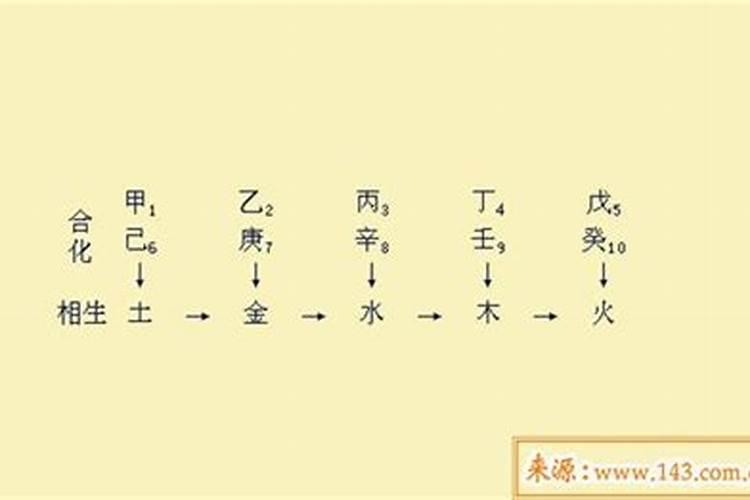 八字解析乙庚合金 乙庚合金格解析？
