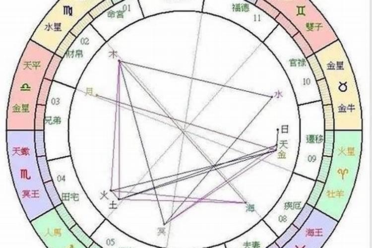 劫财格男命一生有几段婚姻 案例分析？