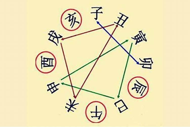 算命的说我命里犯六和是什么意思？